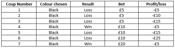 The Piquemouche strategy