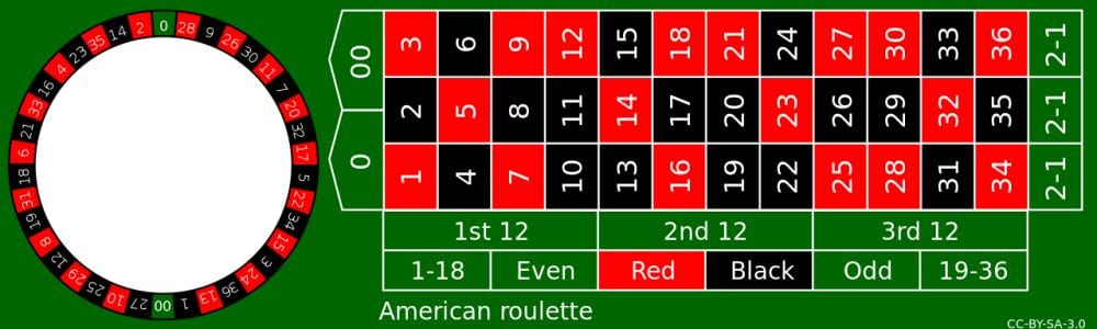 american roulette