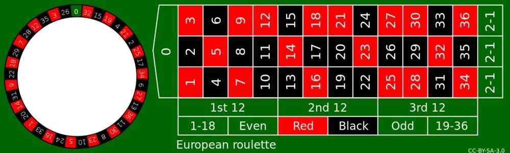 european roulette